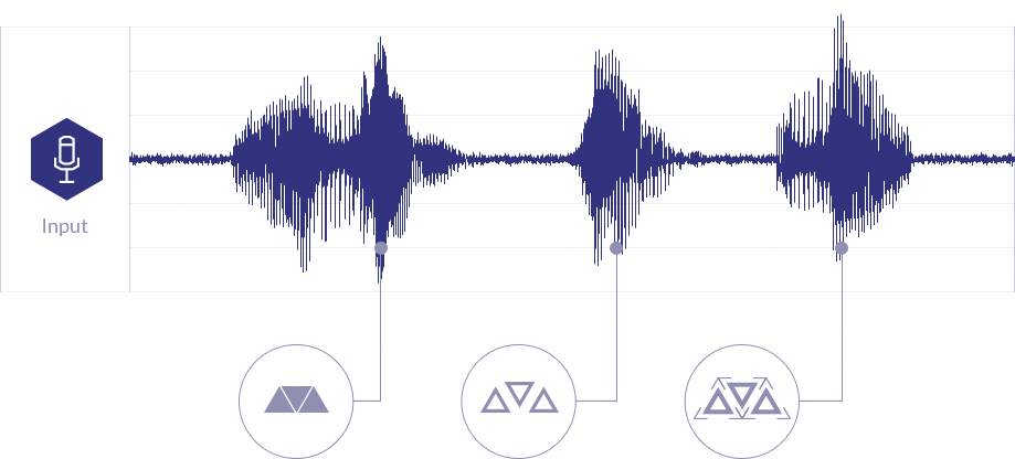 Audio Reactivity - Waveform