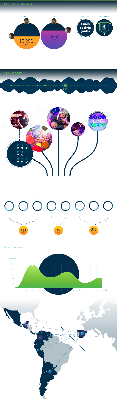 Data Visualization